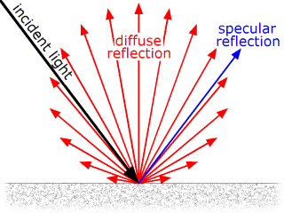 diffuse