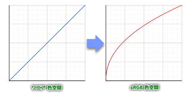 Linears_sRGB