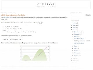 chilliant