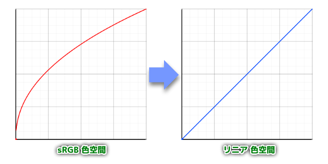 sRGB_Linear