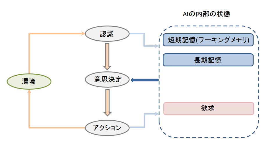 agentFlow