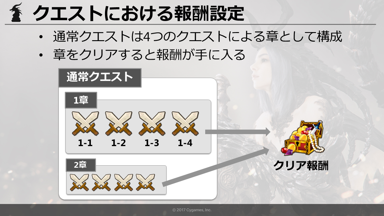 参考画像1_クエストにおける報酬設定